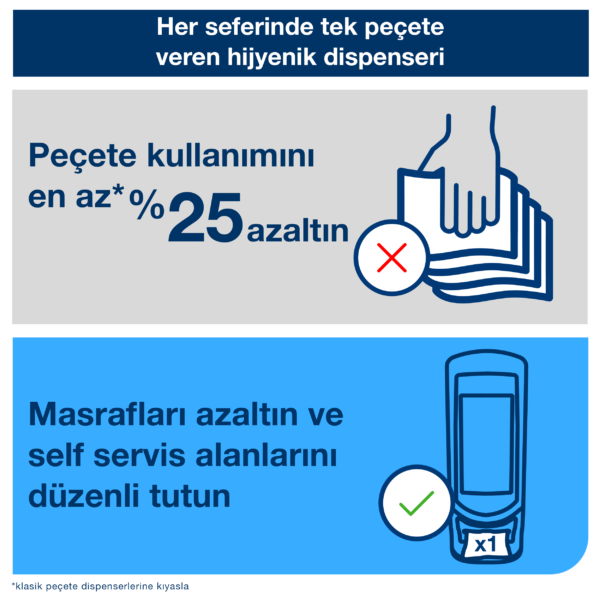 272211 Tork Xpressnap® Peçete Dispenseri Yüksek Kapasiteli Siyah - Görsel 7