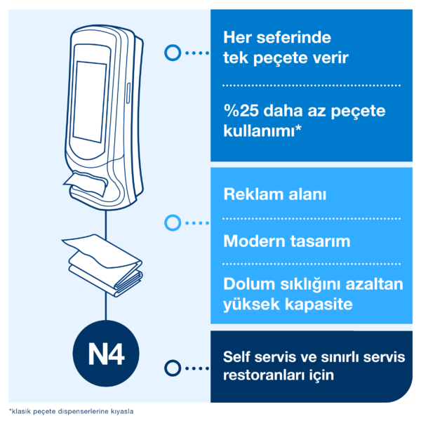 272211 Tork Xpressnap® Peçete Dispenseri Yüksek Kapasiteli Siyah - Görsel 3